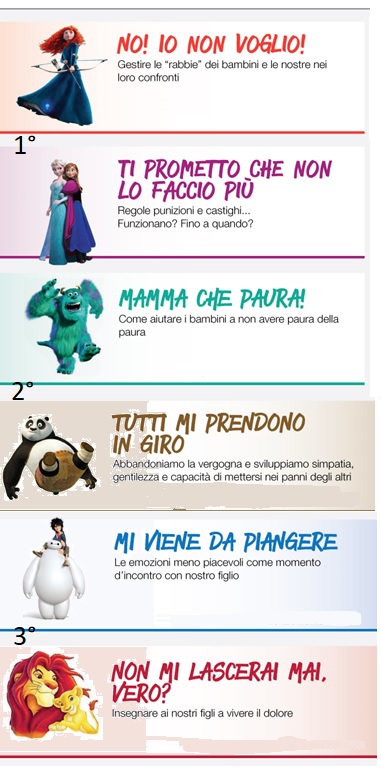 Genitori e supereroi. Corso teorico esperienziale nel mondo della genitorialità.